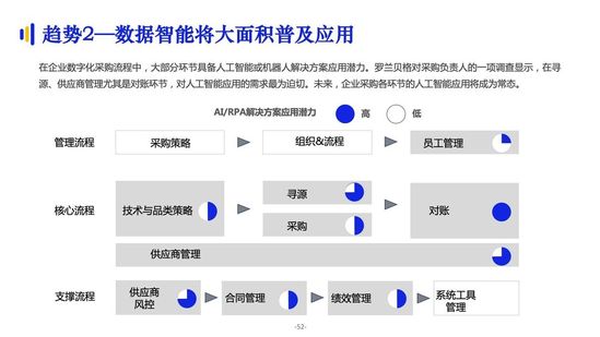 亿邦智库：《2021数字化采购发展报告》详解十万亿级市场