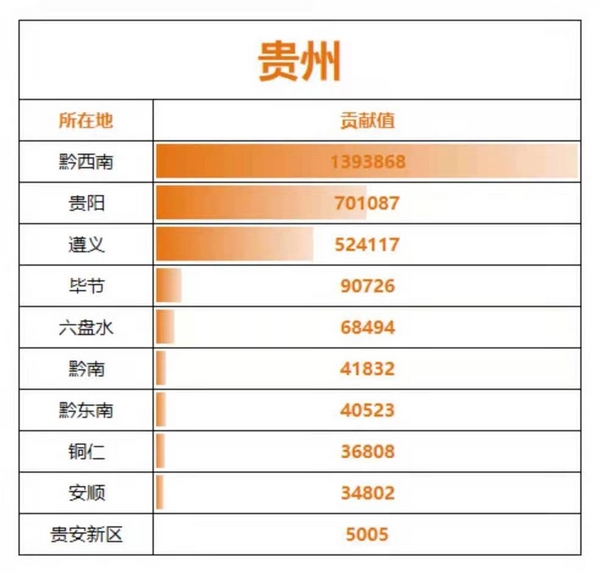 “全国党史知识竞赛”第二赛季榜单出炉 贵州跃升24位居全国第二