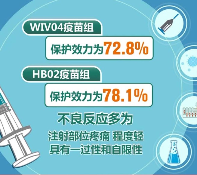 『米国医師会雑誌』が中国コロナワクチンIII期臨床試験の結果を発表_fororder_网2-0528