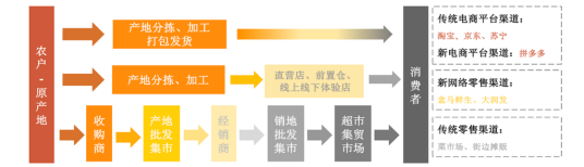中国农大报告：拼多多等电商平台助力 农货上行已成新消费模式_fororder_图片129