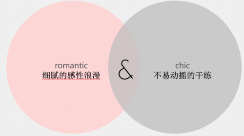 关于彩妆 计划一场自信与浪漫的相遇