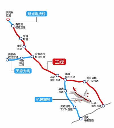 （转载）成都天府国际机场高速明年将建成通车