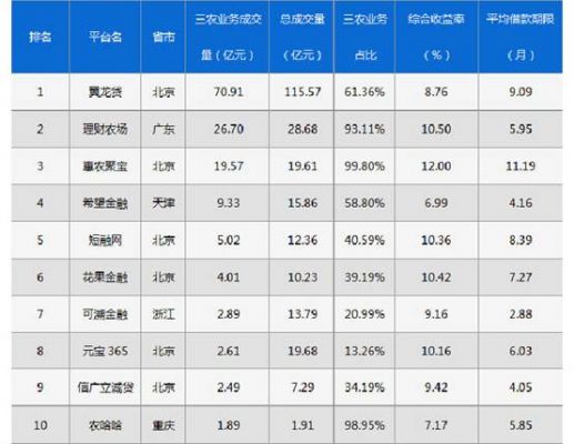 惠农聚宝农业供应链整合 加速农业产业化发展