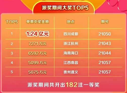 盛会落幕 征程再起 超级大乐透10亿派奖圆满结束