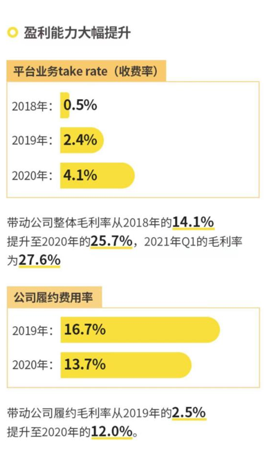 深度解读爱回收IPO招股书 财务稳健现金流良好