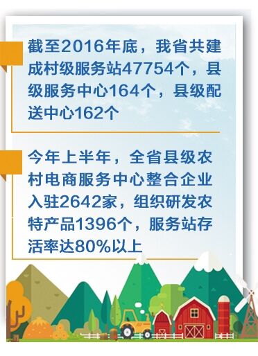 【要闻列表】河北农村电商平台一天交易7.7亿元