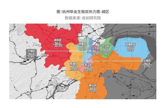 杭州成新一代毕业生“事业新都”8成毕业生租房首选长租机构