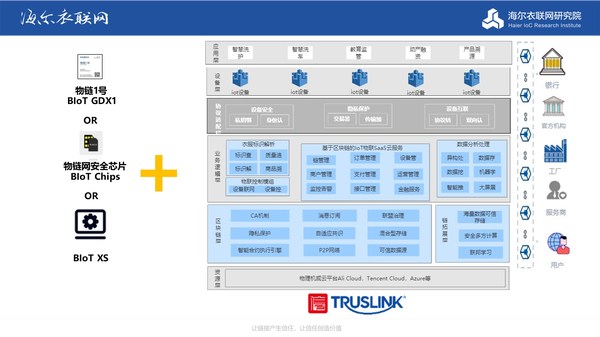 TrusLink赋能产业发展落地  积极响应国家区块链相关指导意见