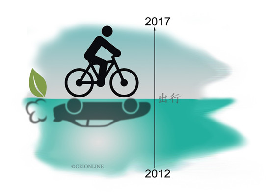 【十九大时光】这五年,发生在你我身边的那些变化