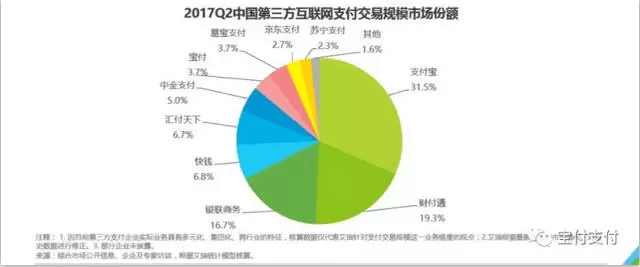艾瑞发布2017Q2中国第三方支付季度报告 宝付