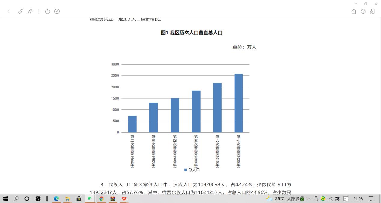 Dân số các dân tộc Tân Cương tăng vững chắc Dân số các dân tộc Tân Cương tăng vững chắc_fororder_新疆1-1