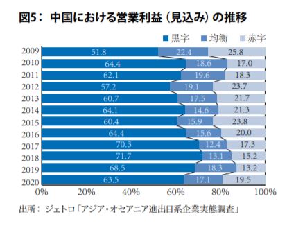 日系企業　今後も中国とともに発展＝中国日本商会白書_fororder_22.JPG