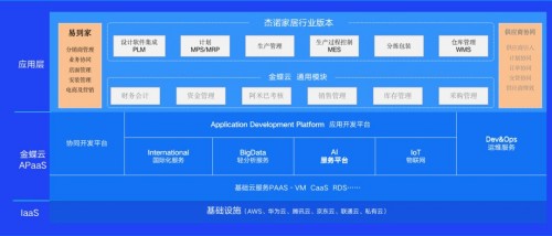 金蝶如何助力高端家居品牌芝华士逆势扩张? 金蝶如何助力高端家居品牌芝华士逆势扩张?