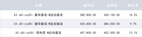 中汽总留学生免税车一季度销量最新排行