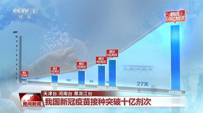Vaksinasi Covid-19 di Tiongkok Terobos 1 Miliar Dosis Vaksinasi Covid-19 di Tiongkok Terobos 1 Miliar Dosis_fororder_yimiao2