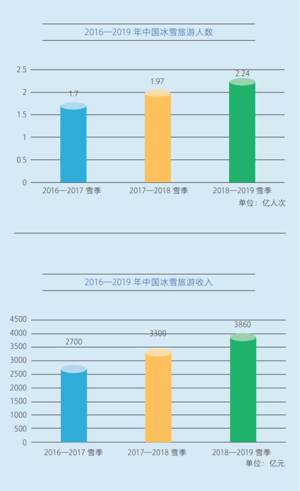 走近冬奧·追光丨北京冬奧會未至，已給你我留下這些