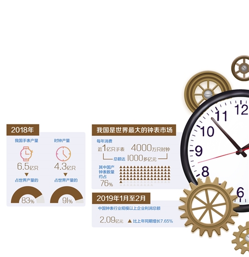 中国钟表从配角变成主角