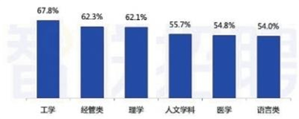 高考志愿怎么填 这份攻略请收好_fororder_4