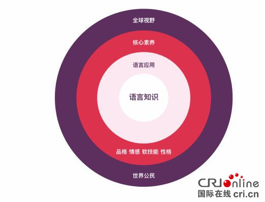 英孚成人口语培训_英孚成人英语培训机构欺诈消费者