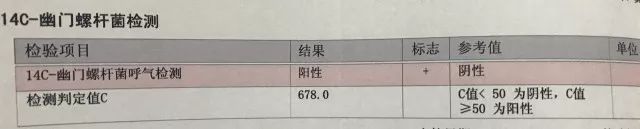 妹子晒出体检报告，有个指标爆表，6位同事都感染了...网友吓傻：我症状一样啊