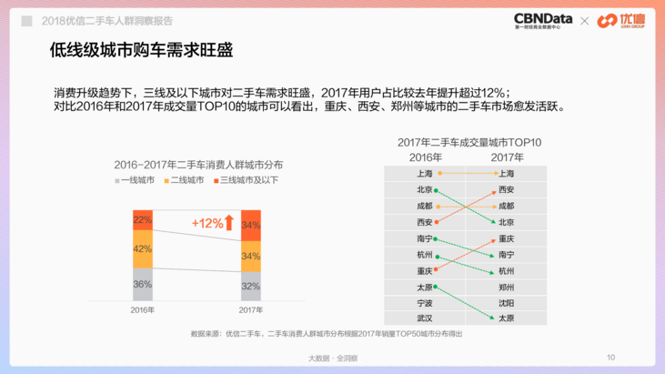 【环创】58集团出让大部分瓜子股份转投优信 二手车市场再掀波澜
