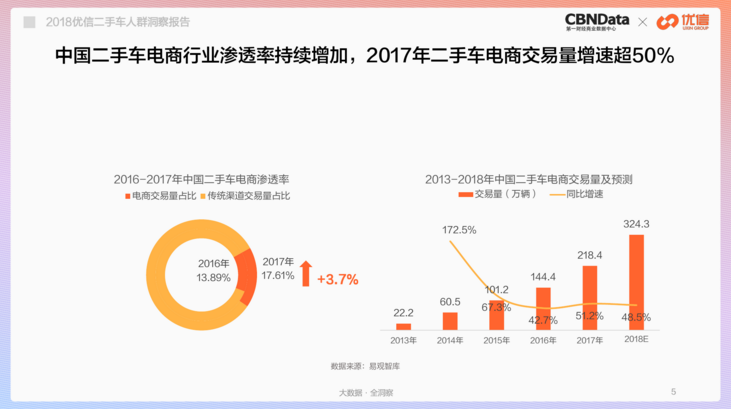 【环创】58集团出让大部分瓜子股份转投优信 二手车市场再掀波澜