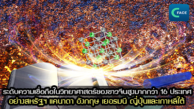 ระดับความเชื่อถือในวิทยาศาสตร์ของชาวจีนสูงมากกว่า 16 ประเทศ อย่างสหรัฐฯ แคนาดา อังกฤษ เยอรมนี ญี่ปุ่นและเกาหลีใต้_fororder_2021062508News