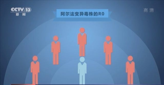 近期流行的“德尔塔”变异毒株有多“凶猛”?