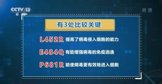 近期流行的“德尔塔”变异毒株有多“凶猛”?