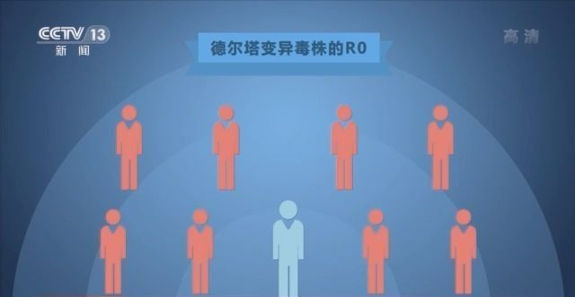 近期流行的“德尔塔”变异毒株有多“凶猛”?