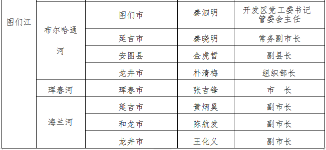 吉林省防指公布吉林省防汛行政责任人