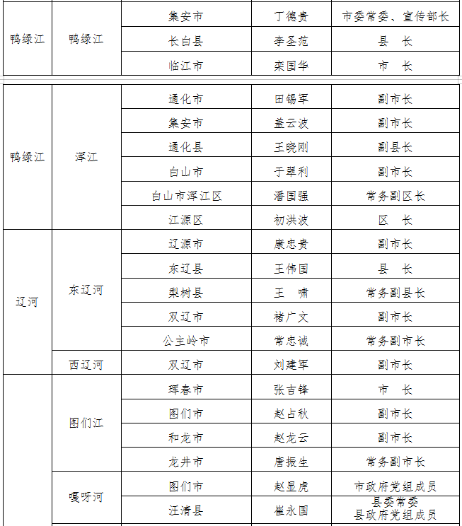 吉林省防指公布吉林省防汛行政责任人