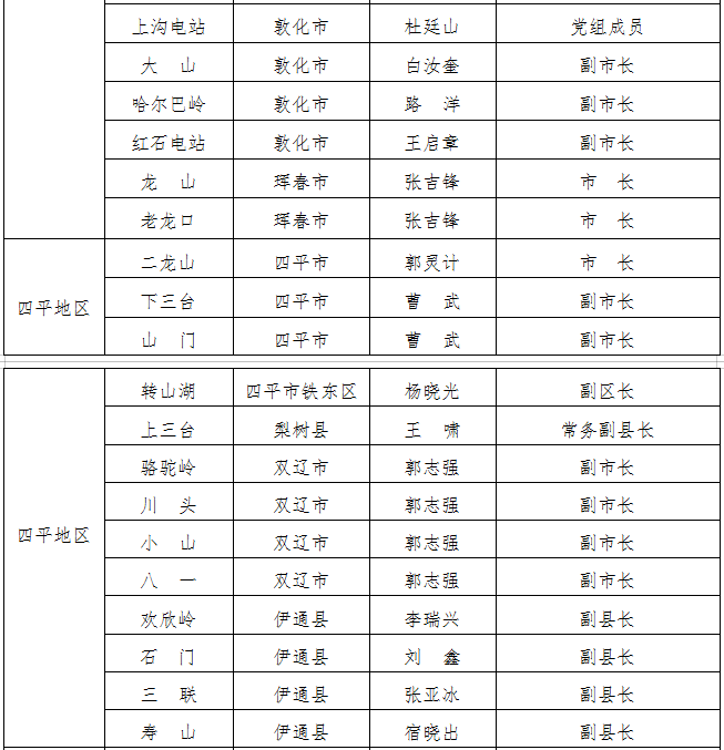 吉林省防指公布吉林省防汛行政责任人