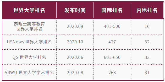 【教育频道】2021高招进行时丨深圳大学：首度面向全国招生6950人