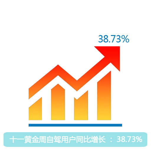 【头条列表】黑龙江：自驾市场大有可为