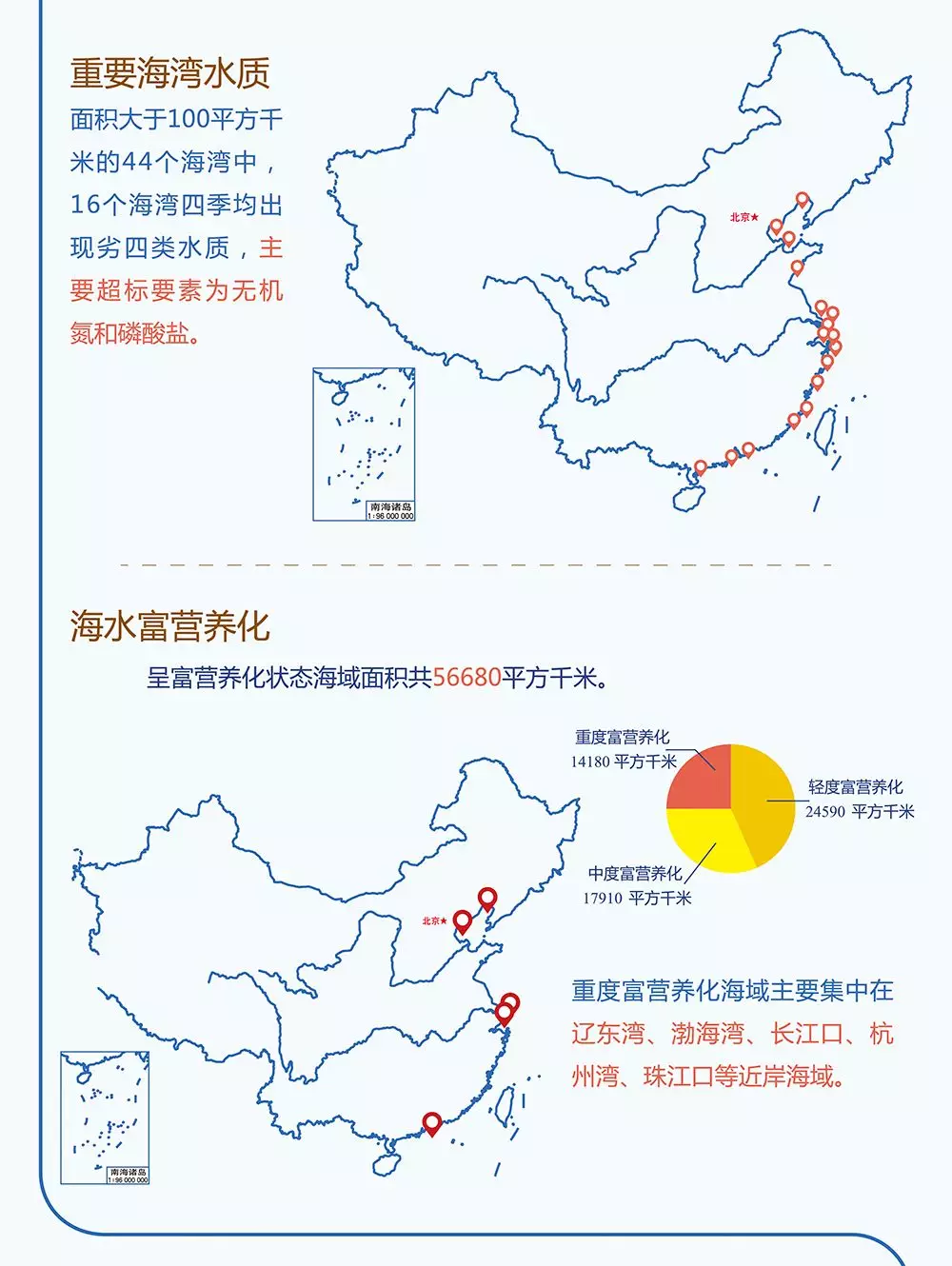 2018中国海洋生态环境状况公报