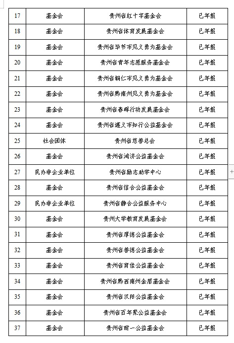 贵州公示全省性社会组织2020年度检查拟定结论年报情况