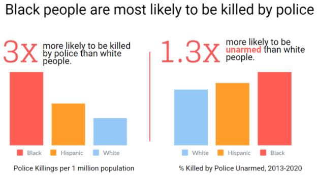 环球深观察丨这就是美国的人权劣迹:警察枪杀非裔总能“有罪不罚”