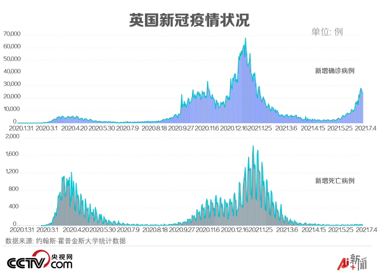 全面解封、不戴口罩 英国首相哪来的底气?