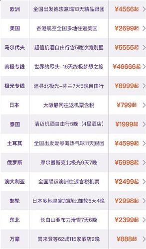“剁脚族”不输“剁手族”双11旅游产品成爆款