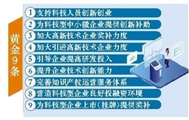 《黑龙江省新一轮科技型企业三年行动计划(2021-2023年)》出台