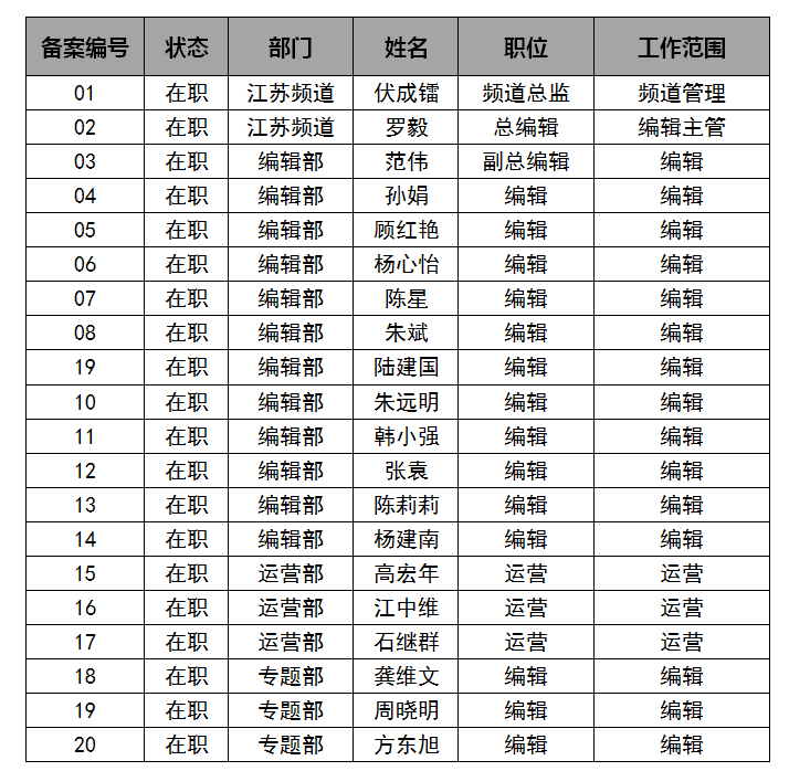 图片默认标题_fororder_QQ图片20190603112533