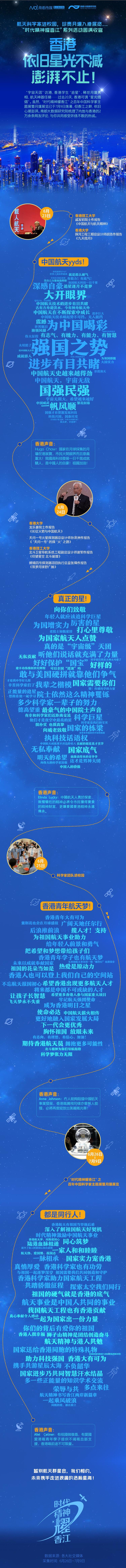暂别宇宙天团珍贵月壤，网友评论带你看不消散的香港航天热情_fororder_1080x13464_60efaeec944fd
