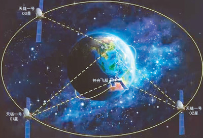 天链中继卫星为神舟十二号飞行乘组进行天地视频通话(上图)和航天员