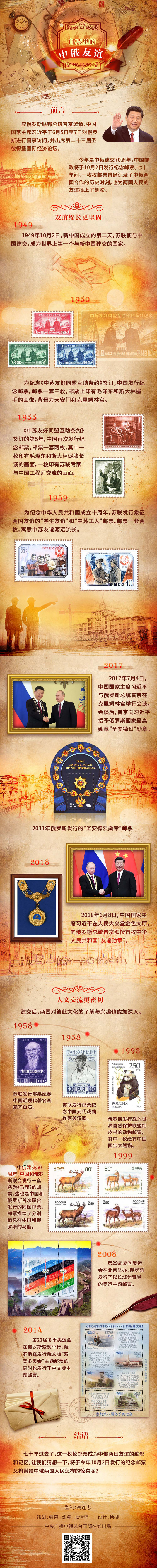 图解丨邮票里的中俄友谊