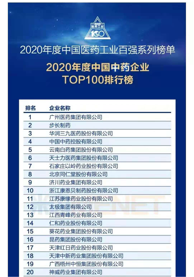 中国中药企业TOP100排行榜公布 以岭药业位列第七