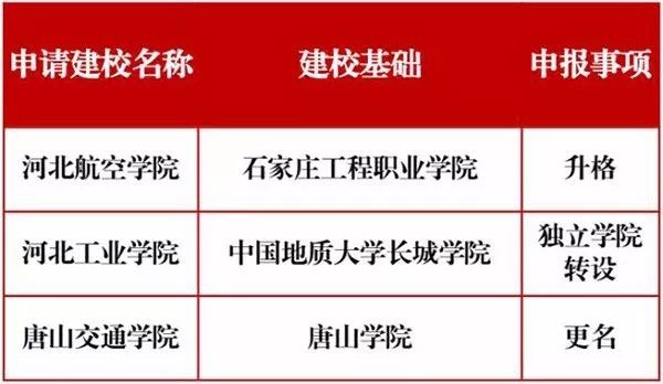 20多所高校加入改名大军 网友为这所大学新名吵翻