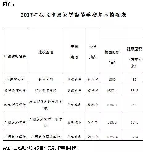 20多所高校加入改名大军 网友为这所大学新名吵翻