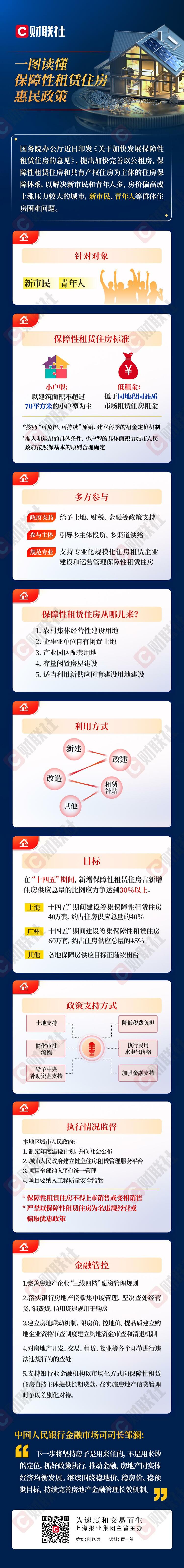 纾解大城市青年人住房困难 一图读懂最新保障性租赁住房惠民政策