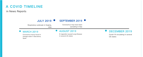 (热点观察)武汉之前:媒体报道中的新冠病毒时间线